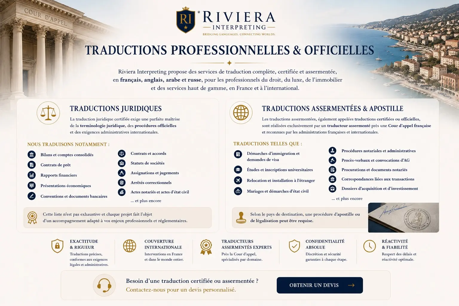 Fiche — Traductions professionnelles et officielles
